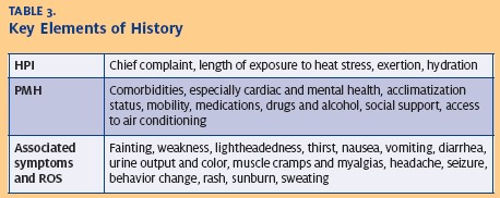 Heat Illness in Urgent Care