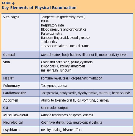 Heat Illness in Urgent Care