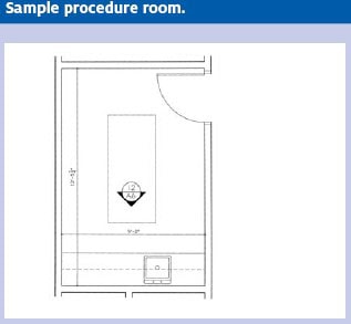 Sample Procedure Room Urgent Care Design