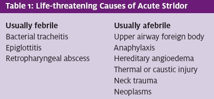 Acute Stridor in Children