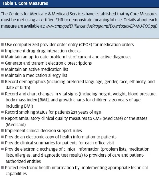 Planning for Meaningful Use