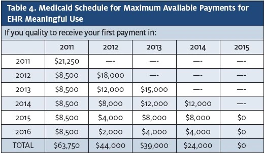 Planning for Meaningful Use