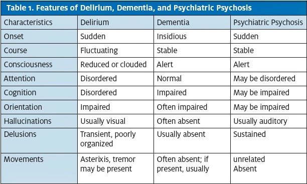 Altered Mental Status in Urgent Care