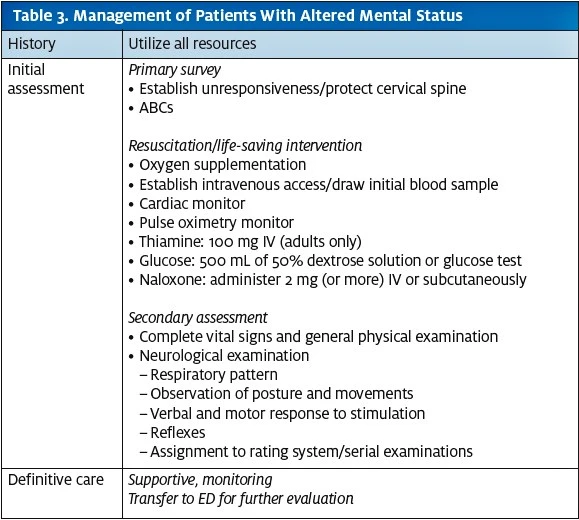 Altered Mental Status in Urgent Care