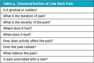 Low Back Pain in Urgent Care