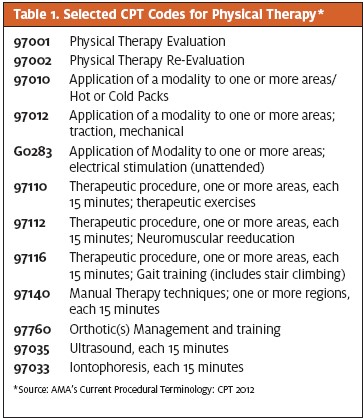 Physical Therapy and Urgent Care CPT Codes