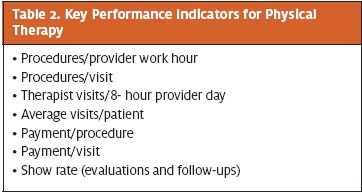 Physical Therapy and Urgent Care