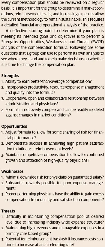 Physician Compensation in Urgent Care