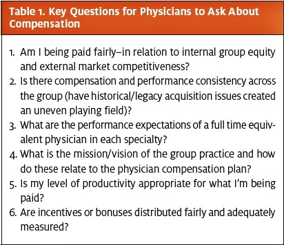 Physician Compensation in Urgent Care