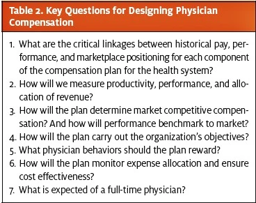 Physician Compensation in Urgent Care