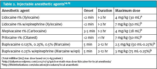 Injectable Anesthetic Agents 
