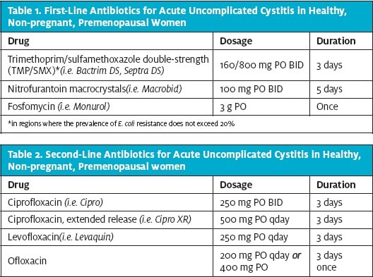 Table 1 and 2: Antibiotics for cystitis