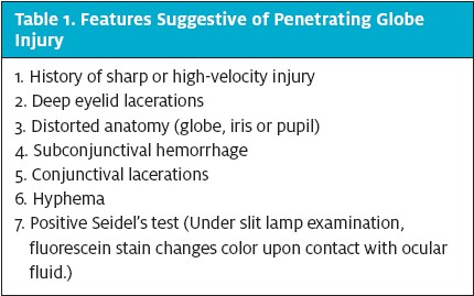 Repair of Lacerations of Face and Scalp