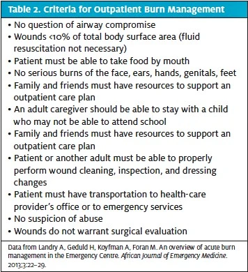 Table 2. Criteria for Outpatient Management