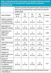 The Effect—or Non-Effect—of Rapid Medical Evaluation Programs on ...