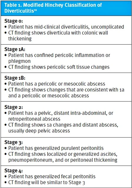 Urgent Care Assessment of Diverticulitis with the Hinchey Classification Scale