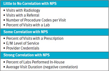 Shorter Visits Drive Satisfaction