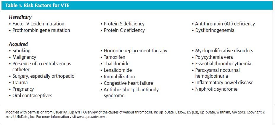 Management of Venous Thromboembolism in Urgent Care - Journal of Urgent ...