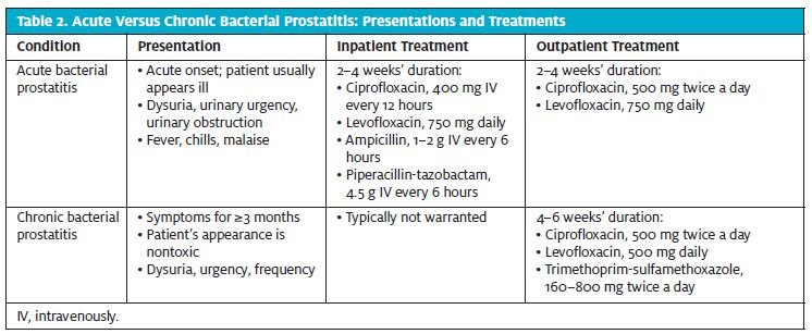 prostatit vagy urethritis)