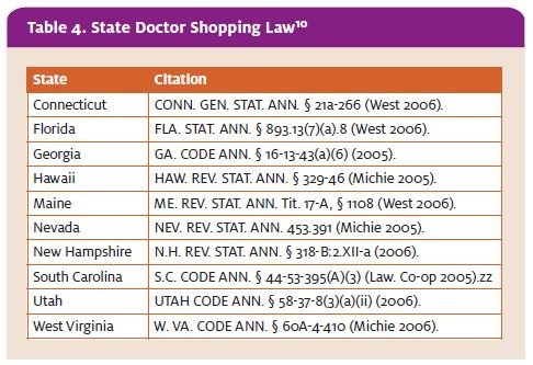 wv tramadol state fair controlled substance