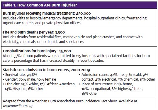 Temperature management of adult burn patients in intensive care