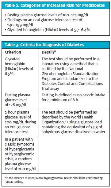 Diabetes or prediabetes diagnoses identified by IFG vs HbA1c. Data