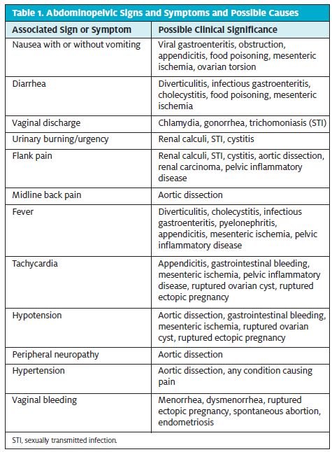 Or ovarian appendicitis cyst Ovarian Cysts: