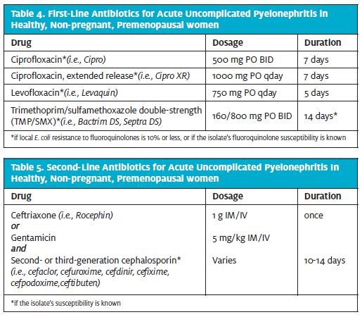 pyelonephritis symptoms
