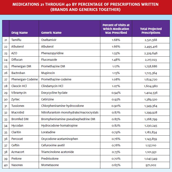 What is 32 out of 40 as a percentage?