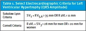 05.2024 JUCM Images - ECG Table 1 294x107