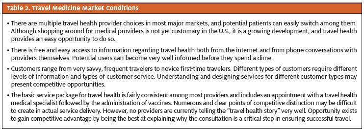 Table 2. Travel Medicine Market Conditions